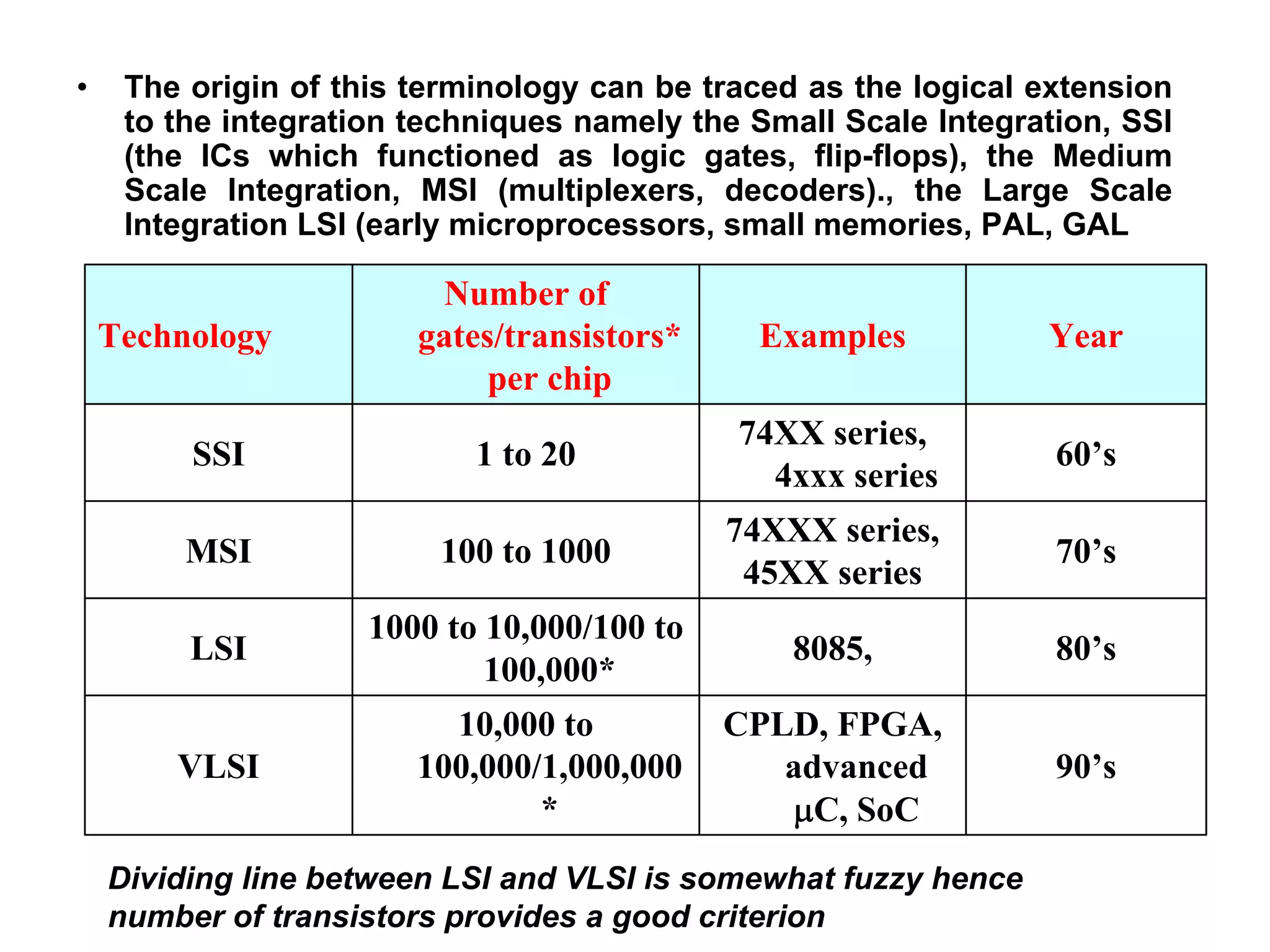 • The origin of this terminology can be traced as the logical extension
to the integration techniques namely the Small Scale Integration, SSI
(the ICs which functioned as logic gates, flip-flops), the Medium
Scale Integration, MSI (multiplexers, decoders)., the Large Scale
Integration LSI (early microprocessors, small memories, PAL, GAL
Technology
Number of
gates/transistors*
per chip
Examples Year
SSI 1 to 20
74XX series,
4xxx series
60’s
MSI 100 to 1000
74XXX series,
45XX series
70’s
LSI
1000 to 10,000/100 to
100,000*
8085, 80’s
VLSI
10,000 to
100,000/1,000,000
*
CPLD, FPGA,
advanced
μC, SoC
90’s
Dividing line between LSI and VLSI is somewhat fuzzy hence
number of transistors provides a good criterion
 