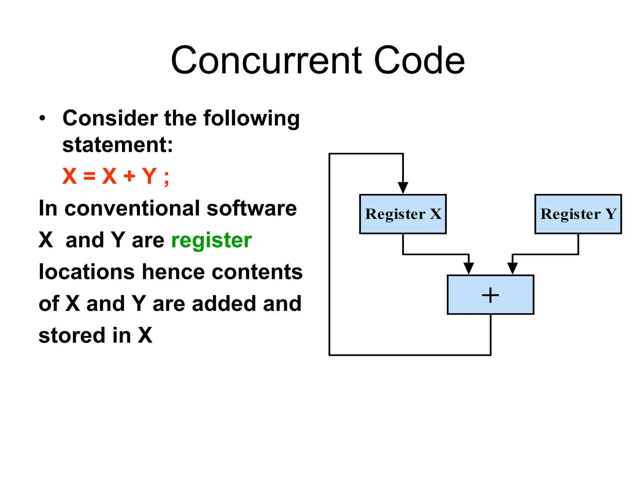 Concurrent Code
• Consider the following
statement:
X = X + Y ;
In conventional software
X and Y are register
locations hence contents
of X and Y are added and
stored in X
Register X Register Y
+
 