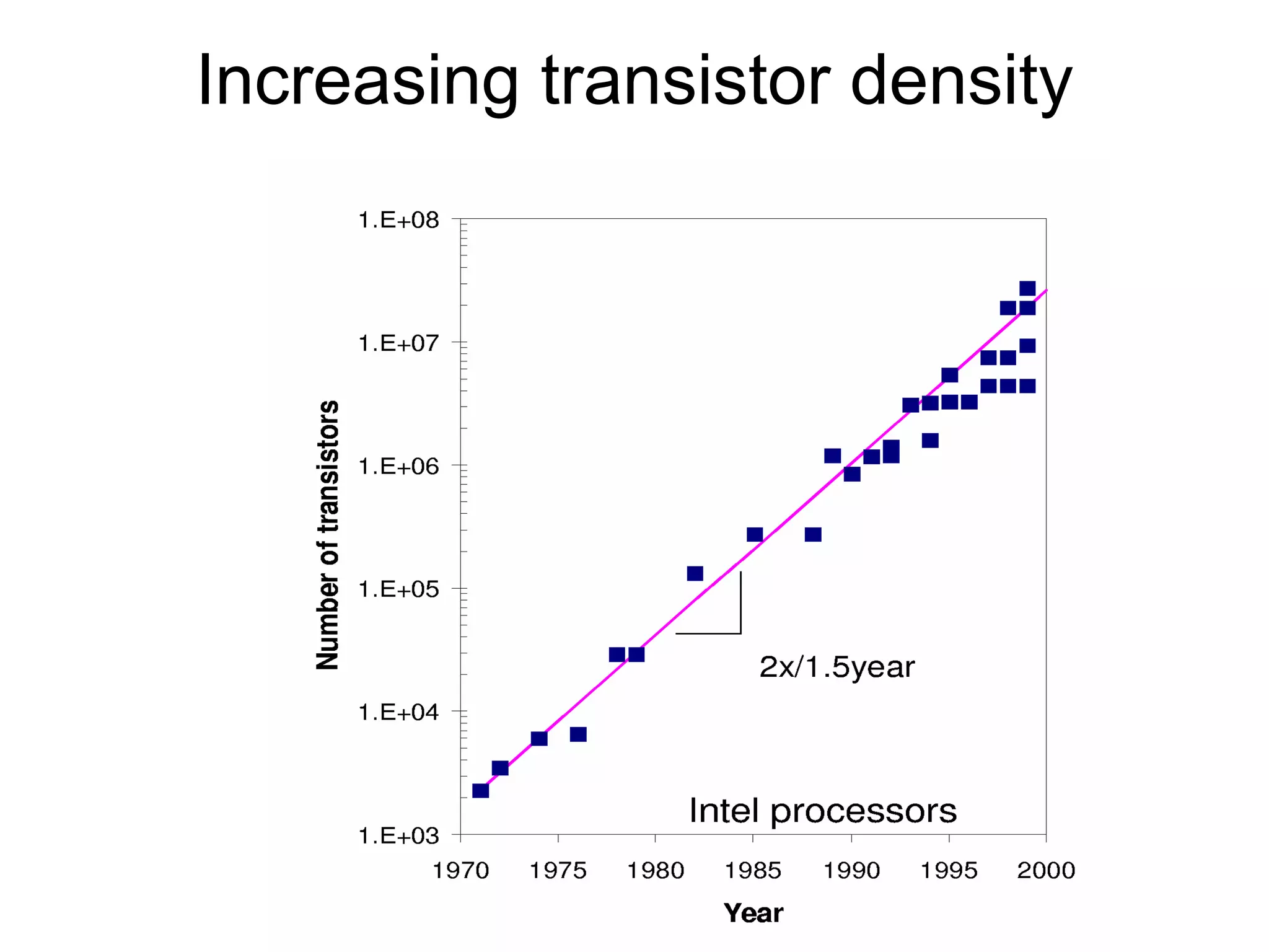 Increasing transistor density
 