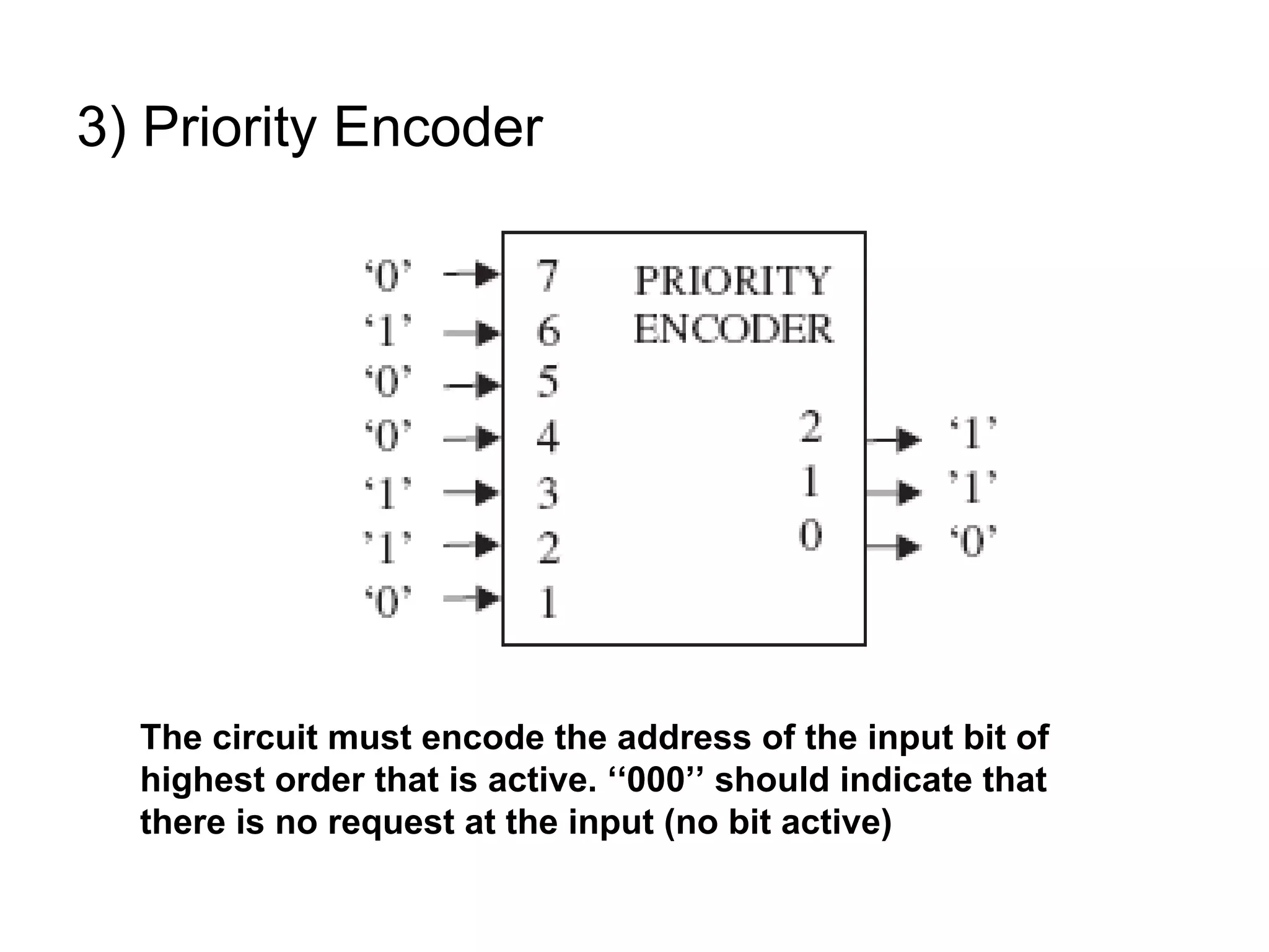 3) Priority Encoder
The circuit must encode the address of the input bit of
highest order that is active. ‘‘000’’ should indicate that
there is no request at the input (no bit active)
 