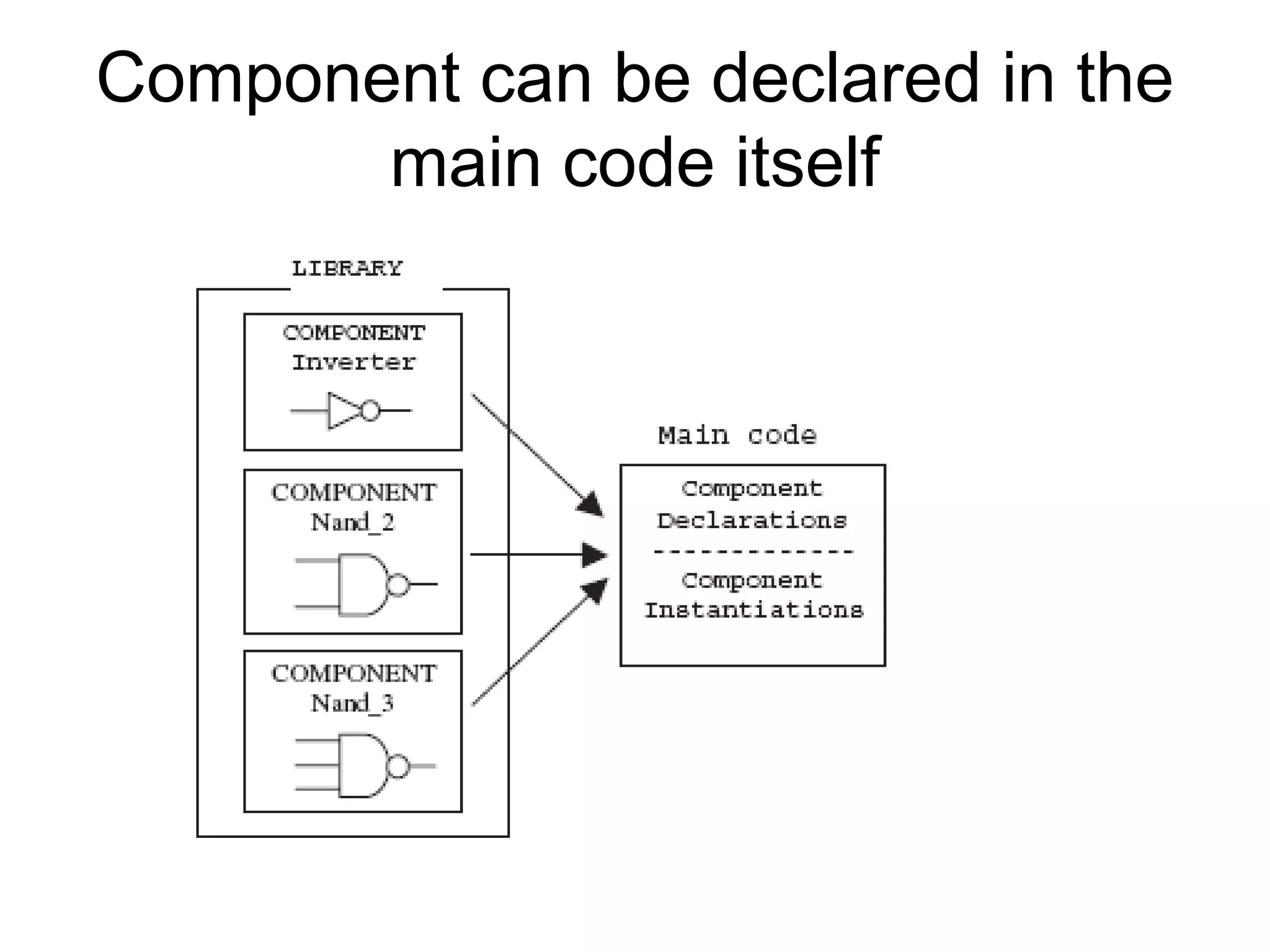 Component can be declared in the
main code itself
 