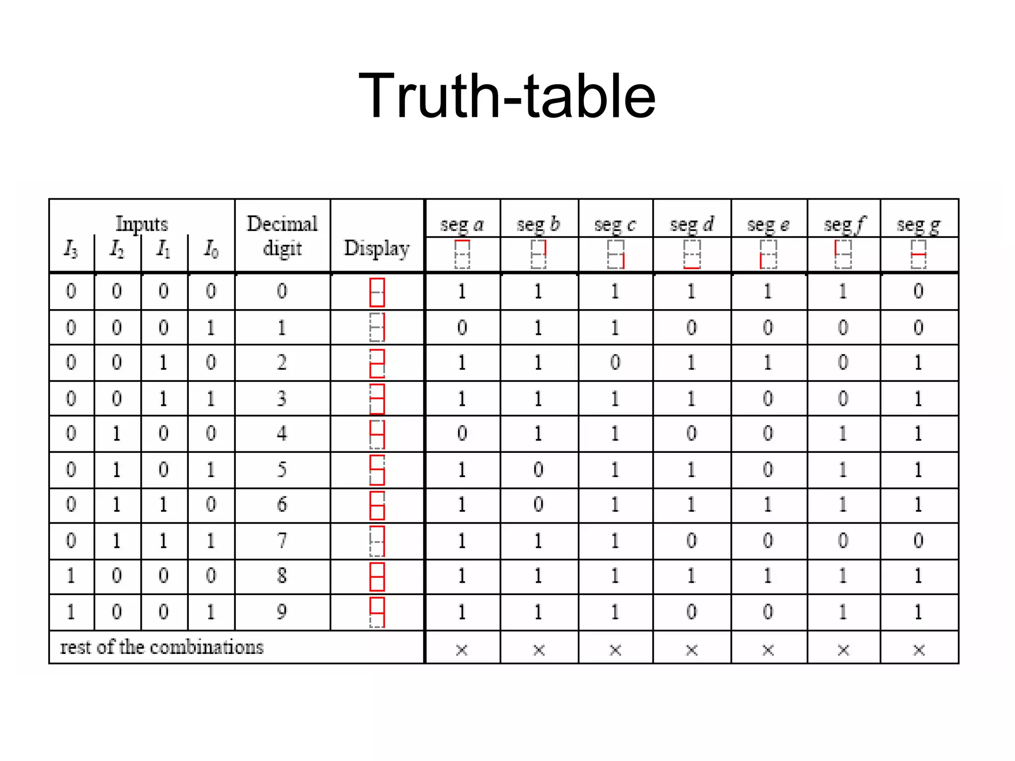 Truth-table
 