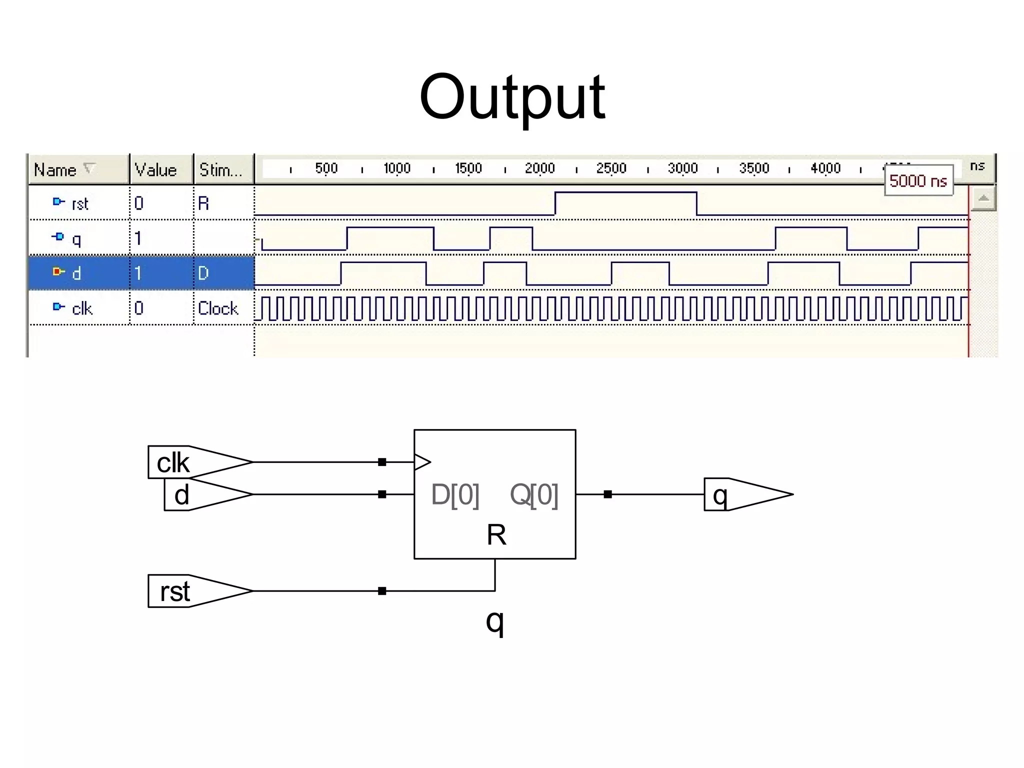 Output
q
R
q
rst
clk
d Q[0]D[0]
 