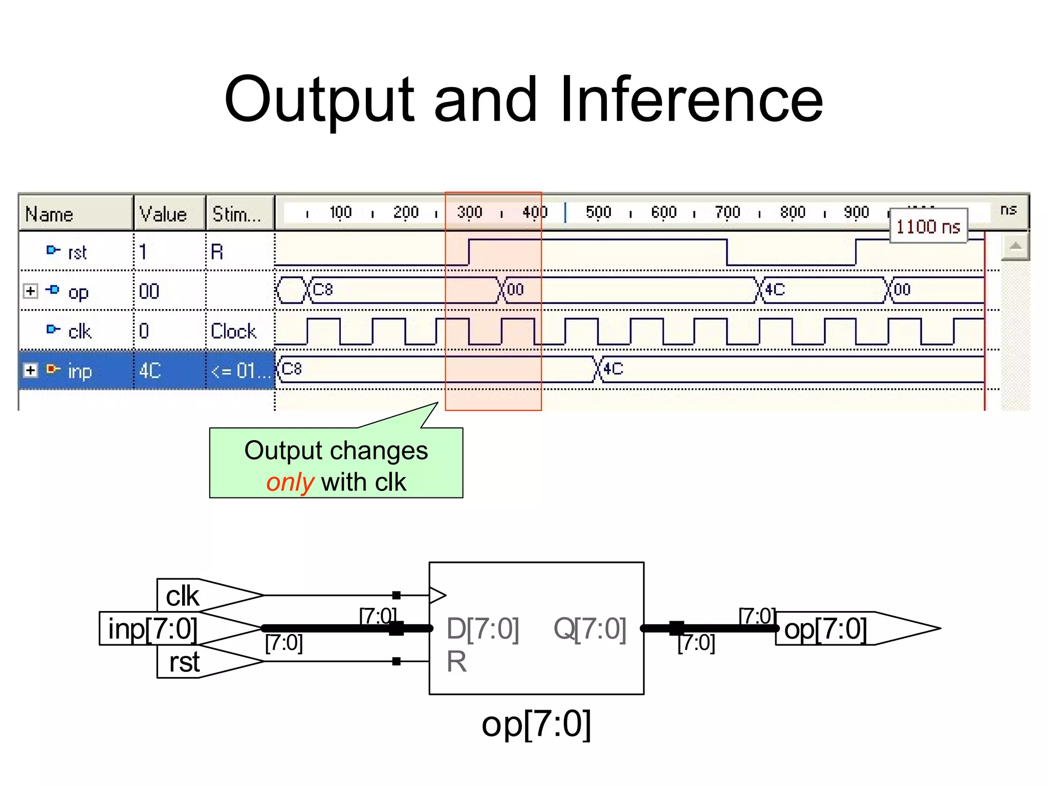 Output and Inference
op[7:0]
op[7:0]
[7:0]
inp[7:0] [7:0]
rst
clk
[7:0]
Q[7:0]
[7:0]
D[7:0]
R
Output changes
only with clk
 