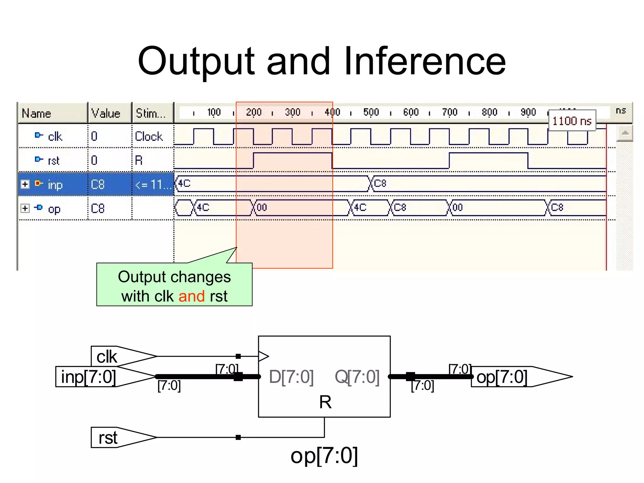 Output and Inference
op[7:0]
R
op[7:0]
[7:0]
inp[7:0] [7:0]
rst
clk
[7:0]
Q[7:0]
[7:0]
D[7:0]
Output changes
with clk and rst
 