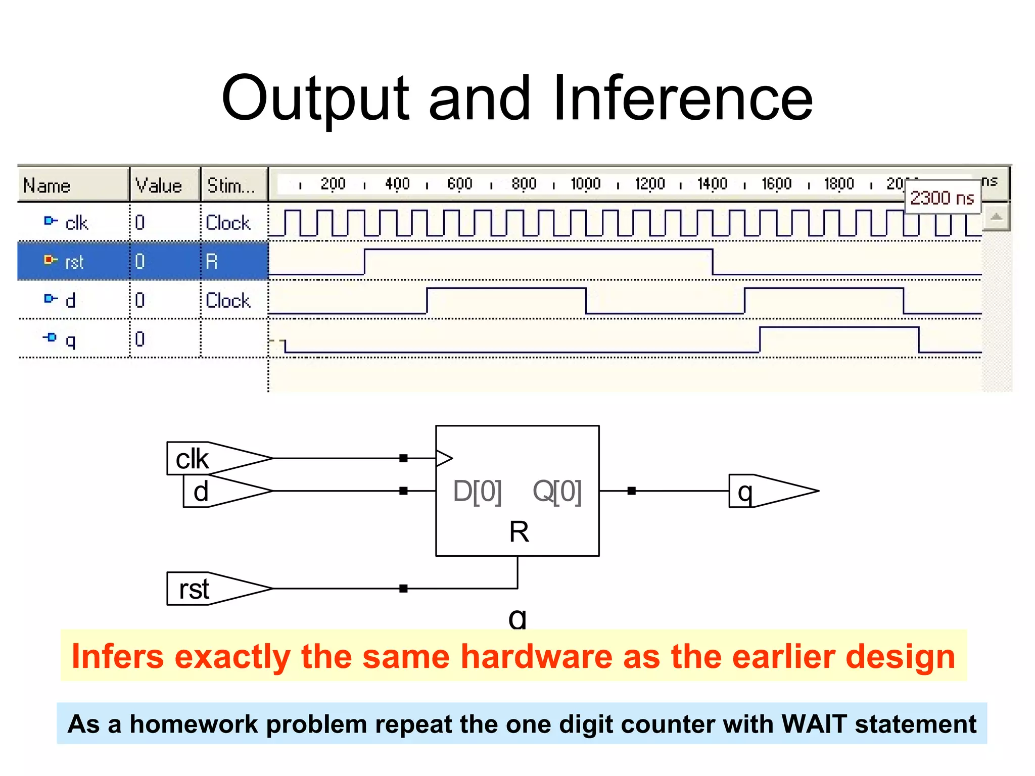 Output and Inference
q
R
q
rst
clk
d Q[0]D[0]
Infers exactly the same hardware as the earlier design
As a homework problem repeat the one digit counter with WAIT statement
 