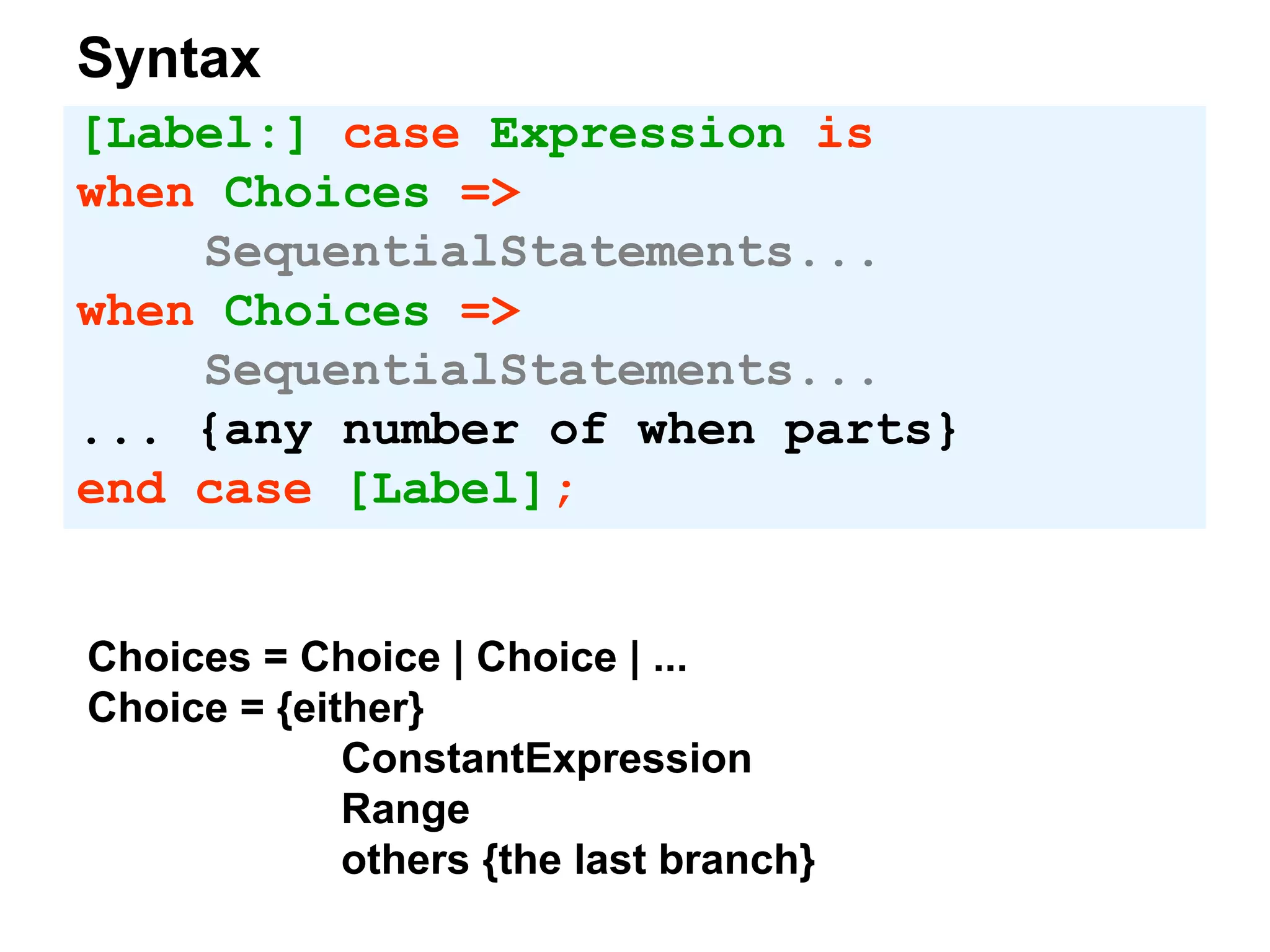 [Label:] case Expression is
when Choices =>
SequentialStatements...
when Choices =>
SequentialStatements...
... {any number of when parts}
end case [Label];
Syntax
Choices = Choice | Choice | ...
Choice = {either}
ConstantExpression
Range
others {the last branch}
 