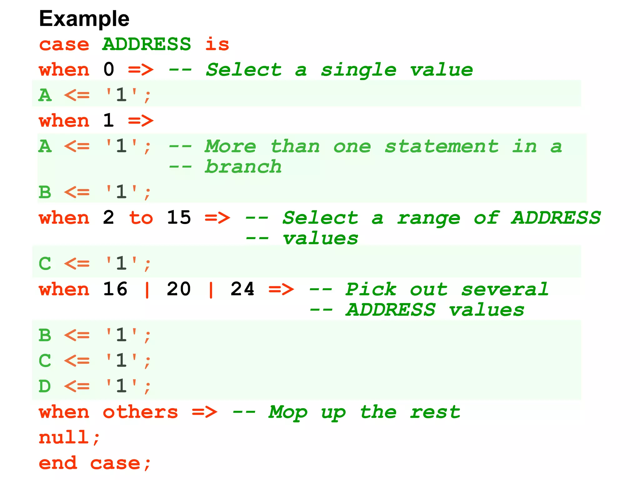 Example
case ADDRESS is
when 0 => -- Select a single value
A <= '1';
when 1 =>
A <= '1'; -- More than one statement in a
-- branch
B <= '1';
when 2 to 15 => -- Select a range of ADDRESS
-- values
C <= '1';
when 16 | 20 | 24 => -- Pick out several
-- ADDRESS values
B <= '1';
C <= '1';
D <= '1';
when others => -- Mop up the rest
null;
end case;
 