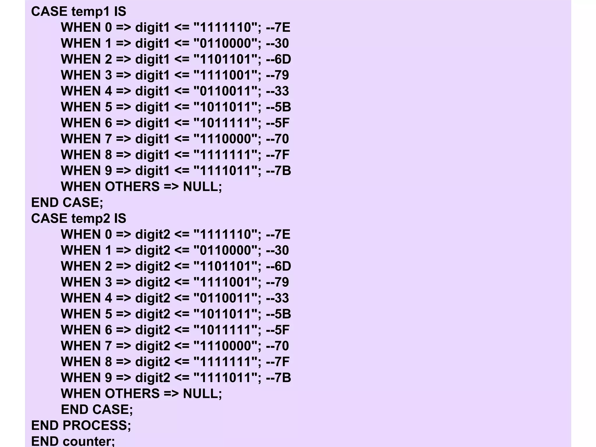 CASE temp1 IS
WHEN 0 => digit1 <= "1111110"; --7E
WHEN 1 => digit1 <= "0110000"; --30
WHEN 2 => digit1 <= "1101101"; --6D
WHEN 3 => digit1 <= "1111001"; --79
WHEN 4 => digit1 <= "0110011"; --33
WHEN 5 => digit1 <= "1011011"; --5B
WHEN 6 => digit1 <= "1011111"; --5F
WHEN 7 => digit1 <= "1110000"; --70
WHEN 8 => digit1 <= "1111111"; --7F
WHEN 9 => digit1 <= "1111011"; --7B
WHEN OTHERS => NULL;
END CASE;
CASE temp2 IS
WHEN 0 => digit2 <= "1111110"; --7E
WHEN 1 => digit2 <= "0110000"; --30
WHEN 2 => digit2 <= "1101101"; --6D
WHEN 3 => digit2 <= "1111001"; --79
WHEN 4 => digit2 <= "0110011"; --33
WHEN 5 => digit2 <= "1011011"; --5B
WHEN 6 => digit2 <= "1011111"; --5F
WHEN 7 => digit2 <= "1110000"; --70
WHEN 8 => digit2 <= "1111111"; --7F
WHEN 9 => digit2 <= "1111011"; --7B
WHEN OTHERS => NULL;
END CASE;
END PROCESS;
END counter;
 