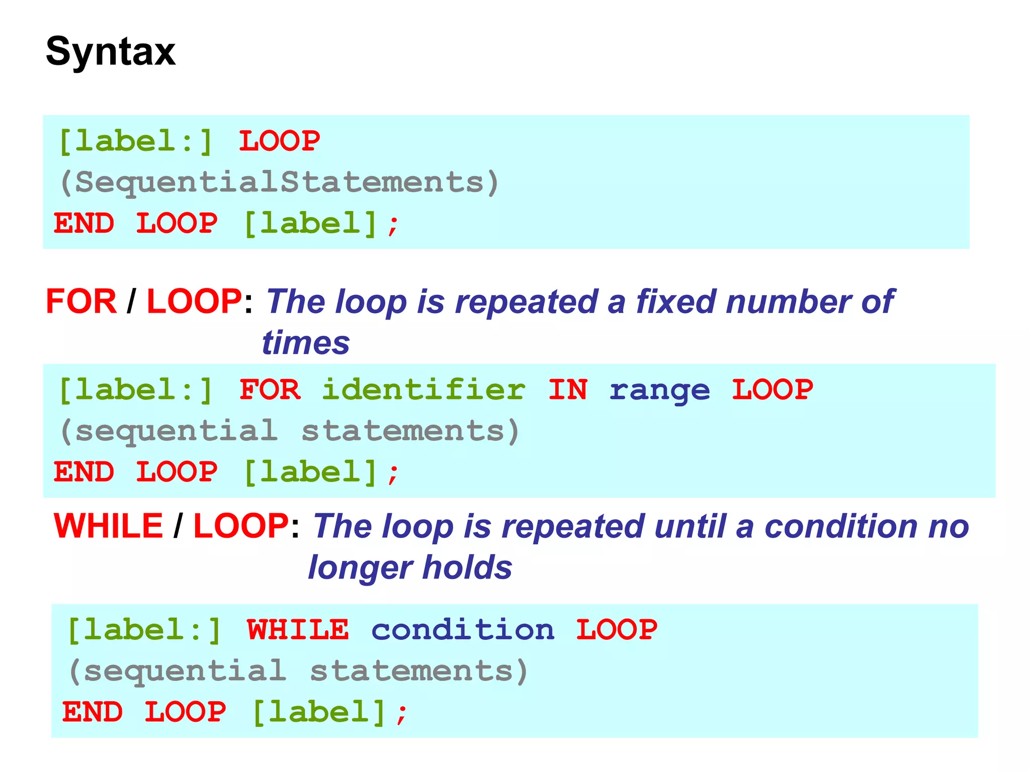 FOR / LOOP: The loop is repeated a fixed number of
times
[label:] FOR identifier IN range LOOP
(sequential statements)
END LOOP [label];
WHILE / LOOP: The loop is repeated until a condition no
longer holds
[label:] WHILE condition LOOP
(sequential statements)
END LOOP [label];
[label:] LOOP
(SequentialStatements)
END LOOP [label];
Syntax
 