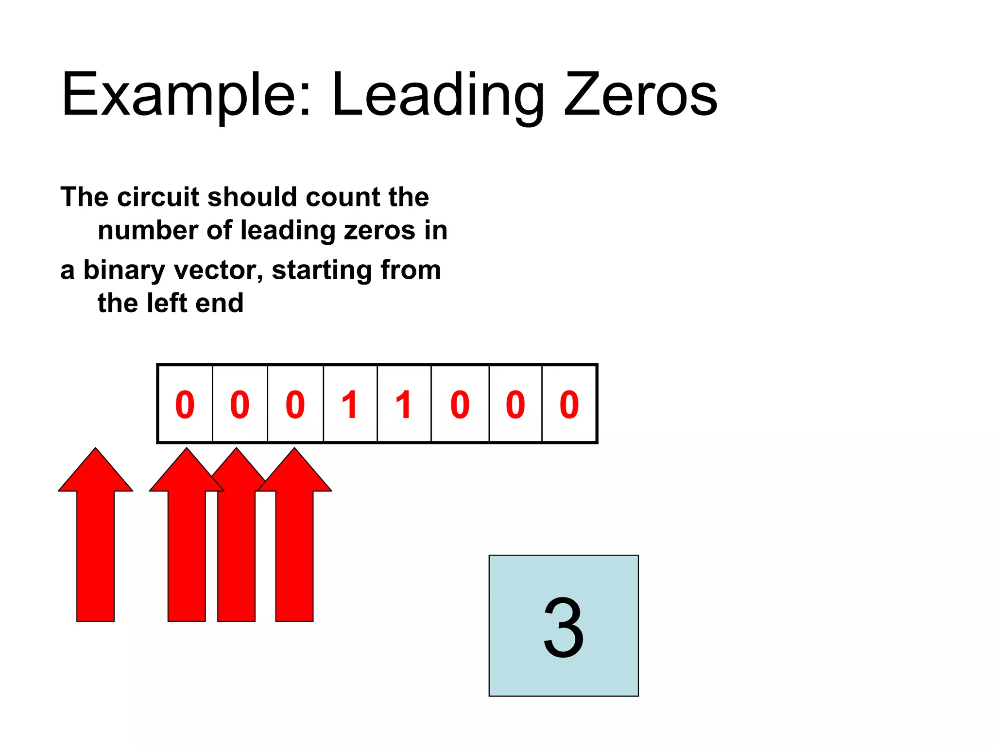 Example: Leading Zeros
The circuit should count the
number of leading zeros in
a binary vector, starting from
the left end
0 0 0 1 1 0 0 0
0123
 