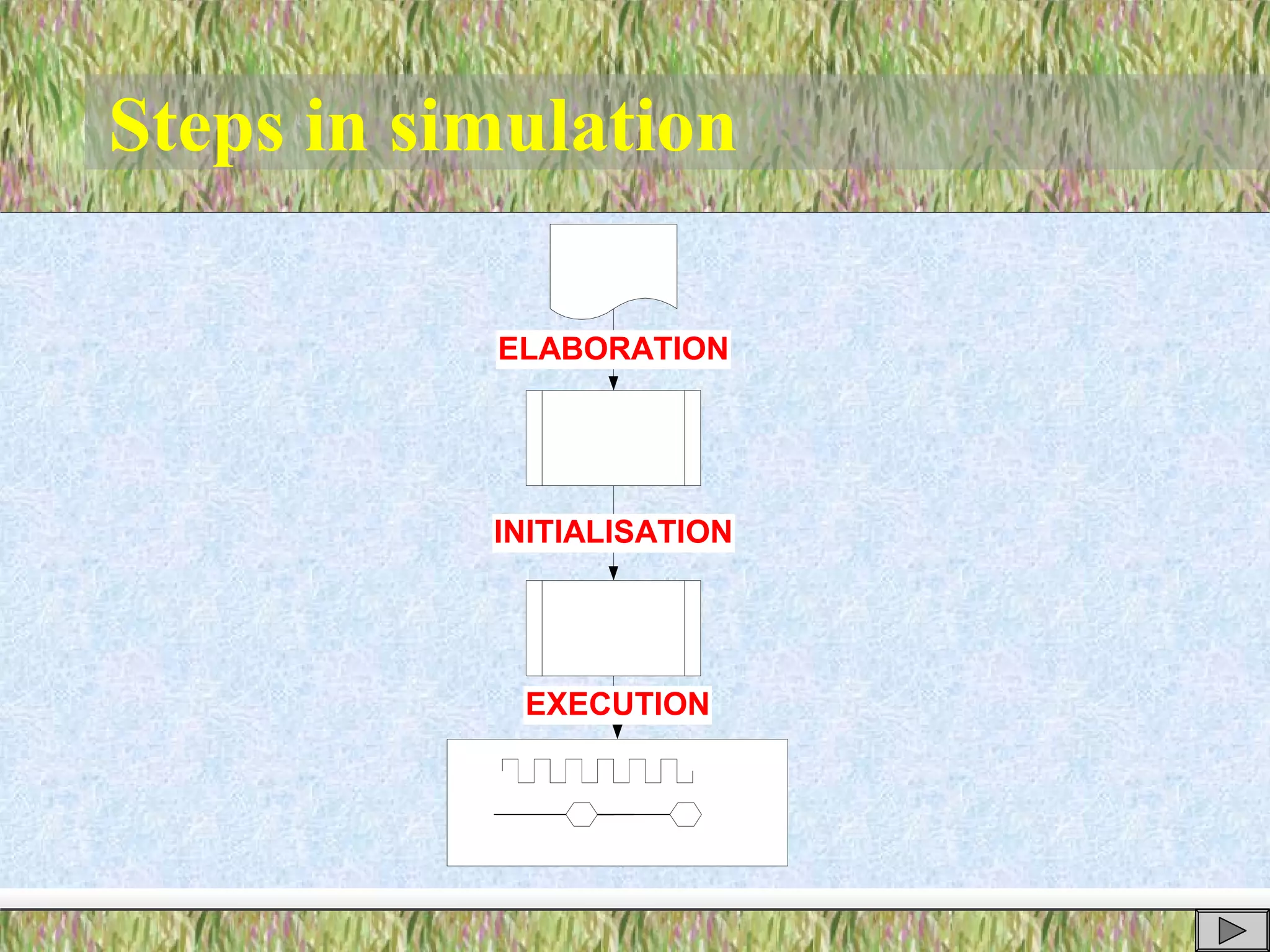 Steps in simulation
ELABORATION
INITIALISATION
EXECUTION
 
