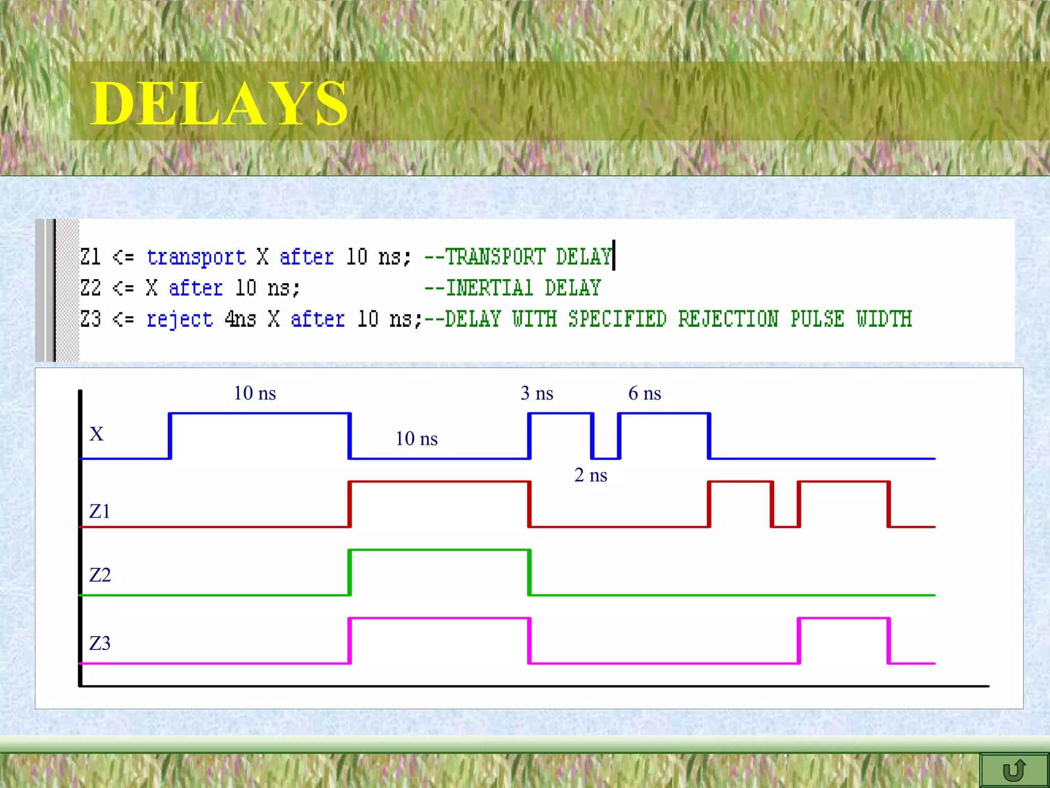 DELAYS
10 ns 3 ns
10 ns
2 ns
6 ns
X
Z1
Z2
Z3
 