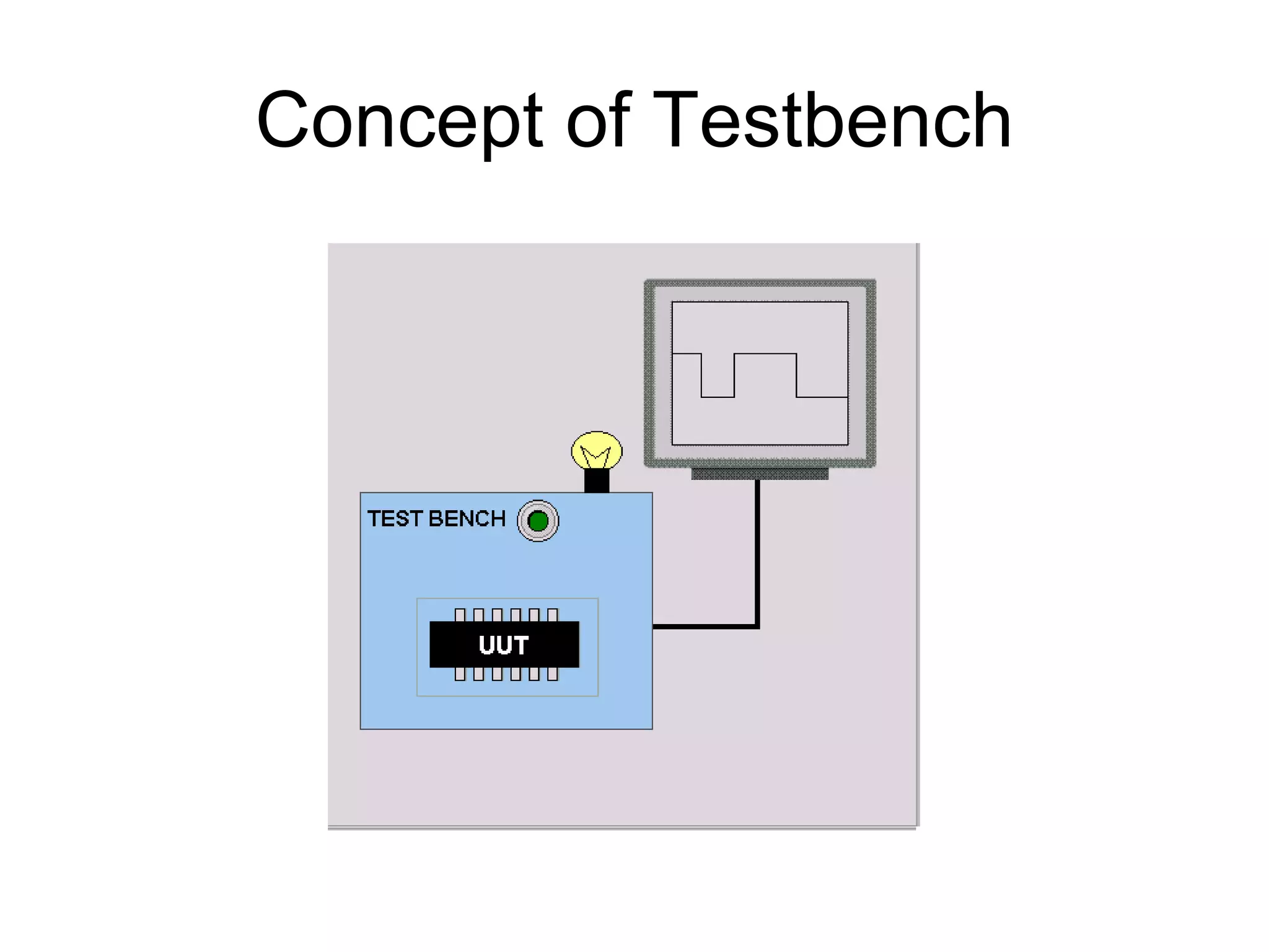 Concept of Testbench
 