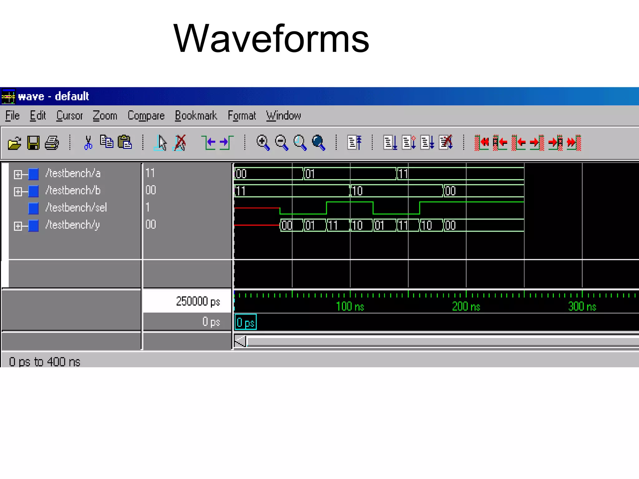 Waveforms
 