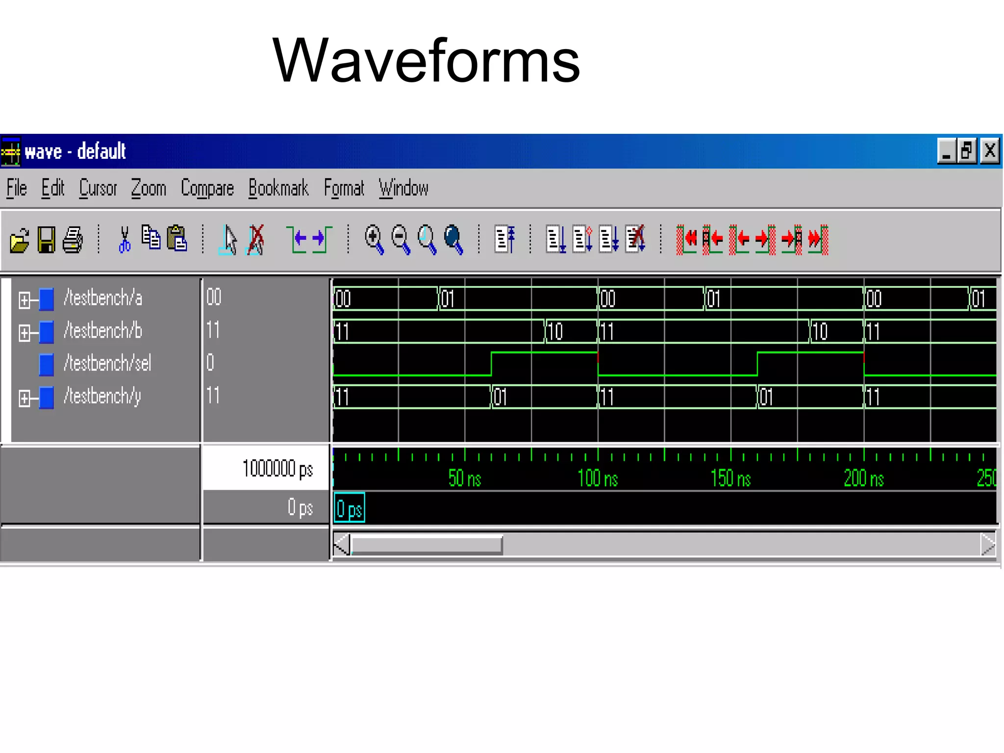 Waveforms
 