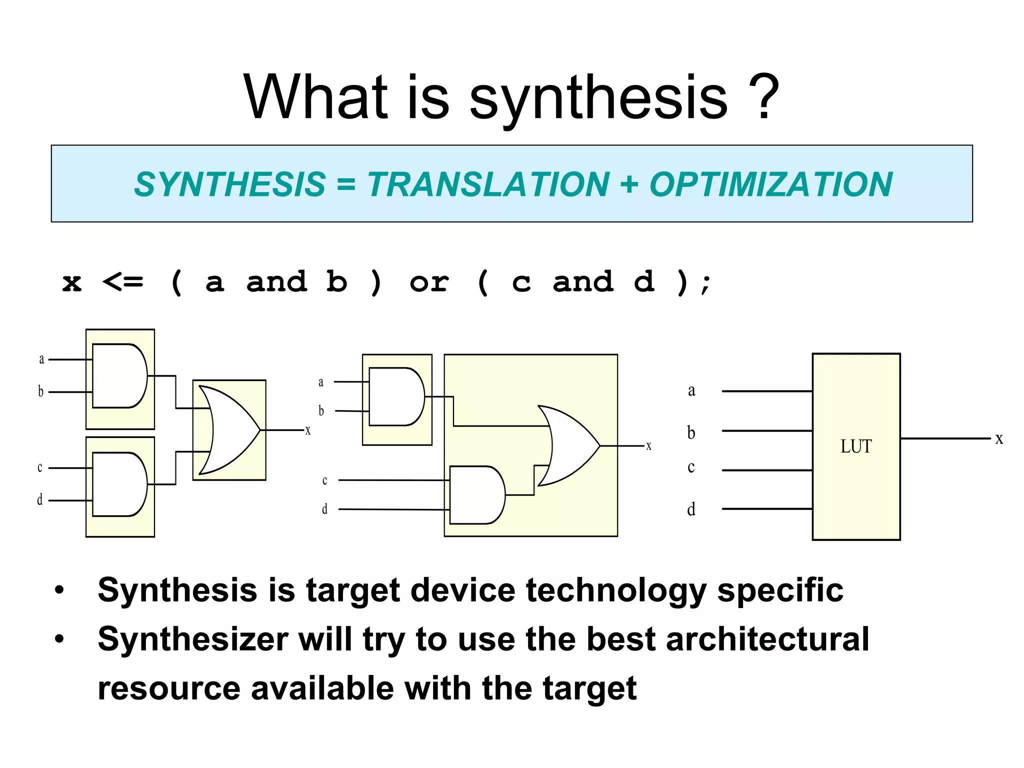 What is synthesis ?
x <= ( a and b ) or ( c and d );
SYNTHESIS = TRANSLATION + OPTIMIZATION
a
b
c
d
x
a
b
c
d
x
LUT
a
b
c
d
x
• Synthesis is target device technology specific
• Synthesizer will try to use the best architectural
resource available with the target
 