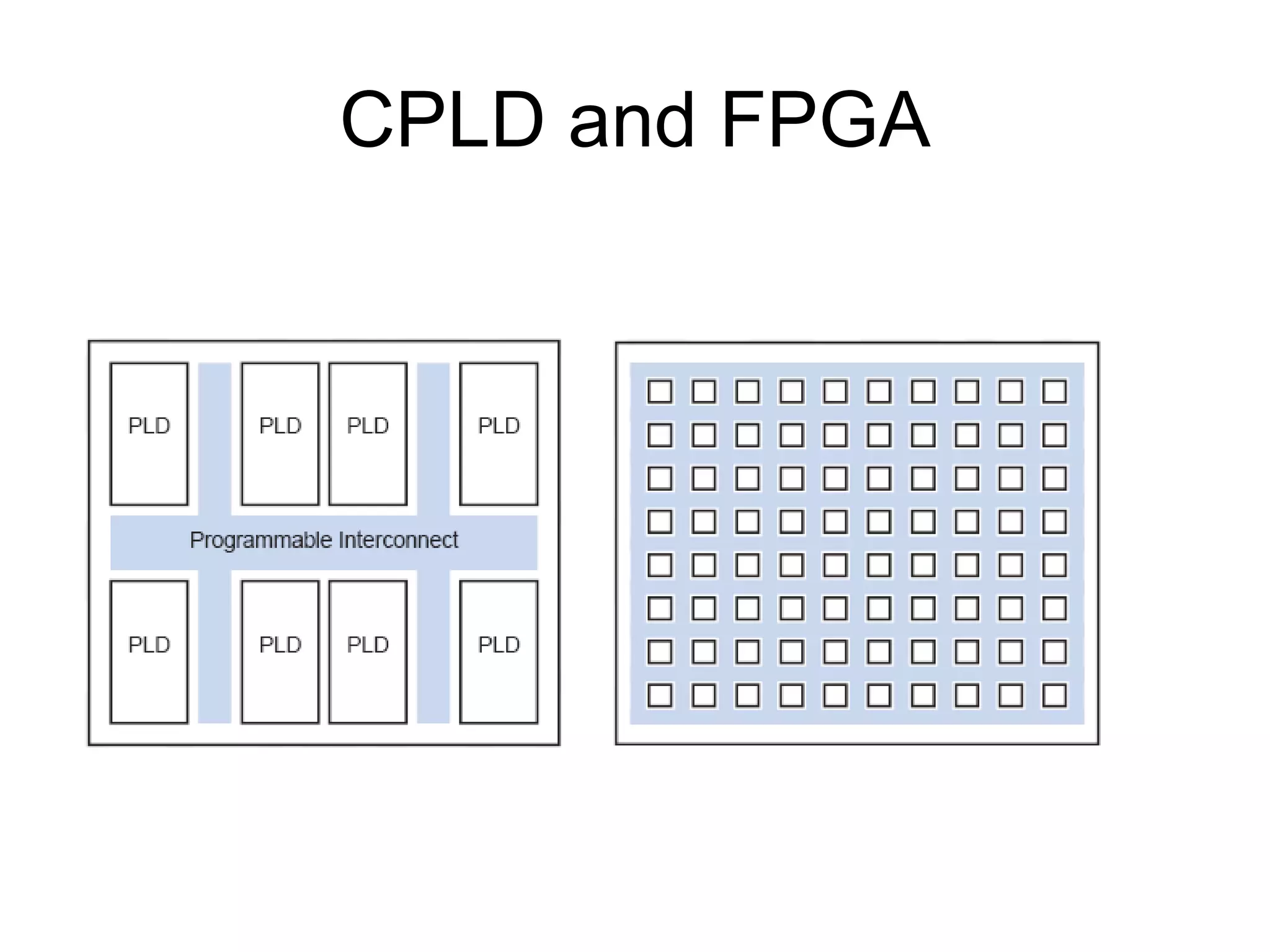 CPLD and FPGA
 