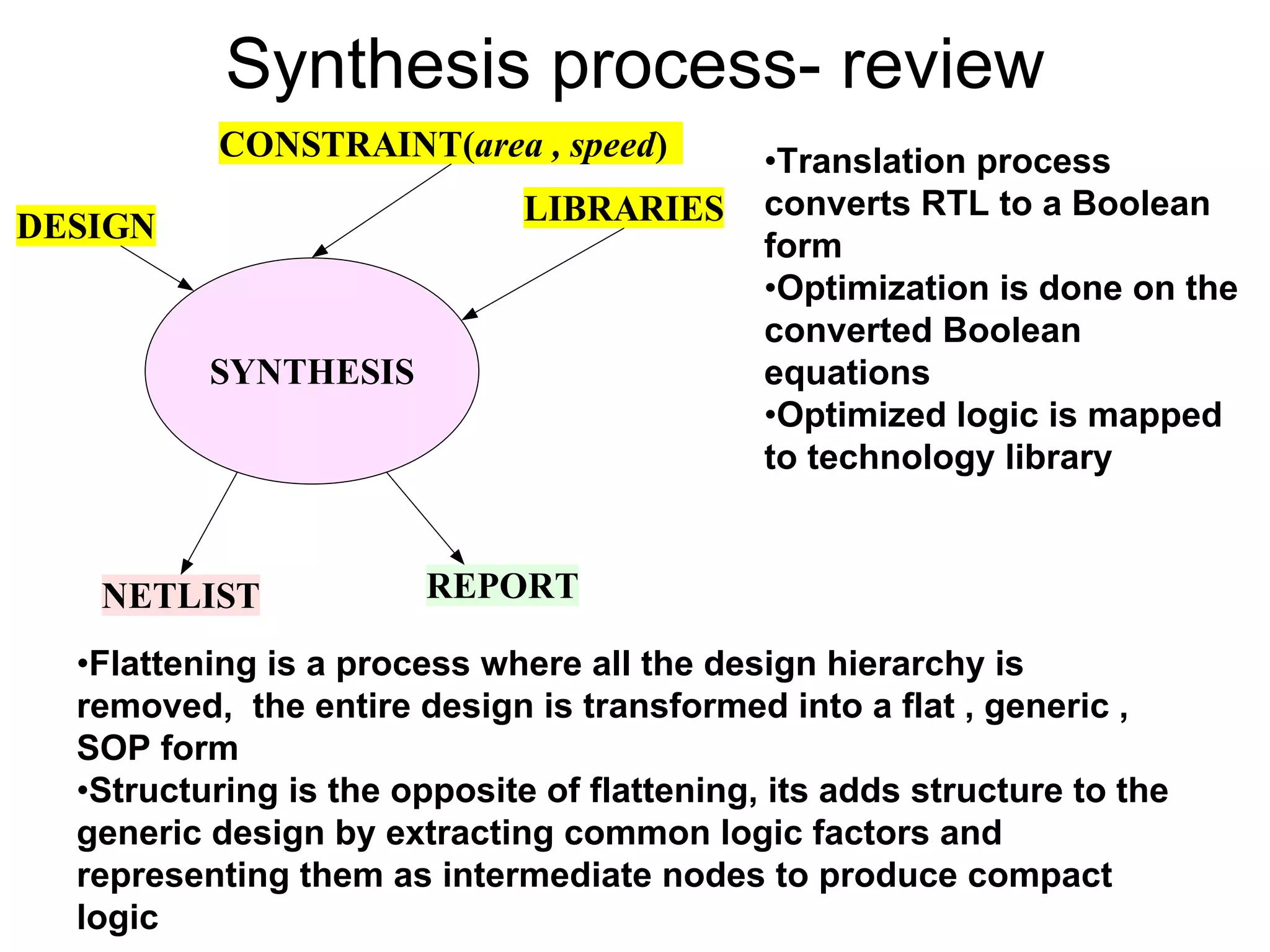 Synthesis process- review
SYNTHESIS
DESIGN
CONSTRAINT(area , speed)
LIBRARIES
NETLIST REPORT
•Translation process
converts RTL to a Boolean
form
•Optimization is done on the
converted Boolean
equations
•Optimized logic is mapped
to technology library
•Flattening is a process where all the design hierarchy is
removed, the entire design is transformed into a flat , generic ,
SOP form
•Structuring is the opposite of flattening, its adds structure to the
generic design by extracting common logic factors and
representing them as intermediate nodes to produce compact
logic
 