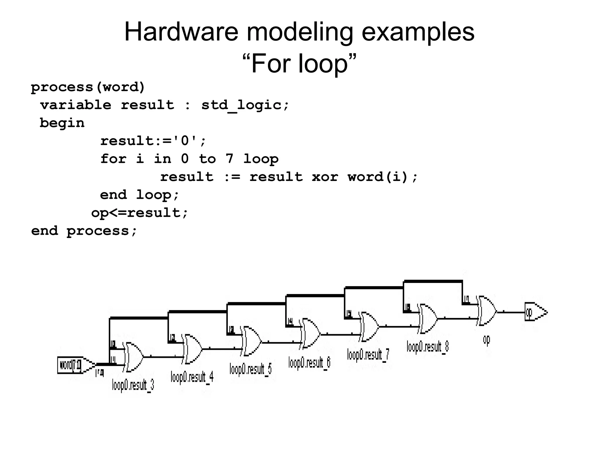 Hardware modeling examples
“For loop”
process(word)
variable result : std_logic;
begin
result:='0';
for i in 0 to 7 loop
result := result xor word(i);
end loop;
op<=result;
end process;
 