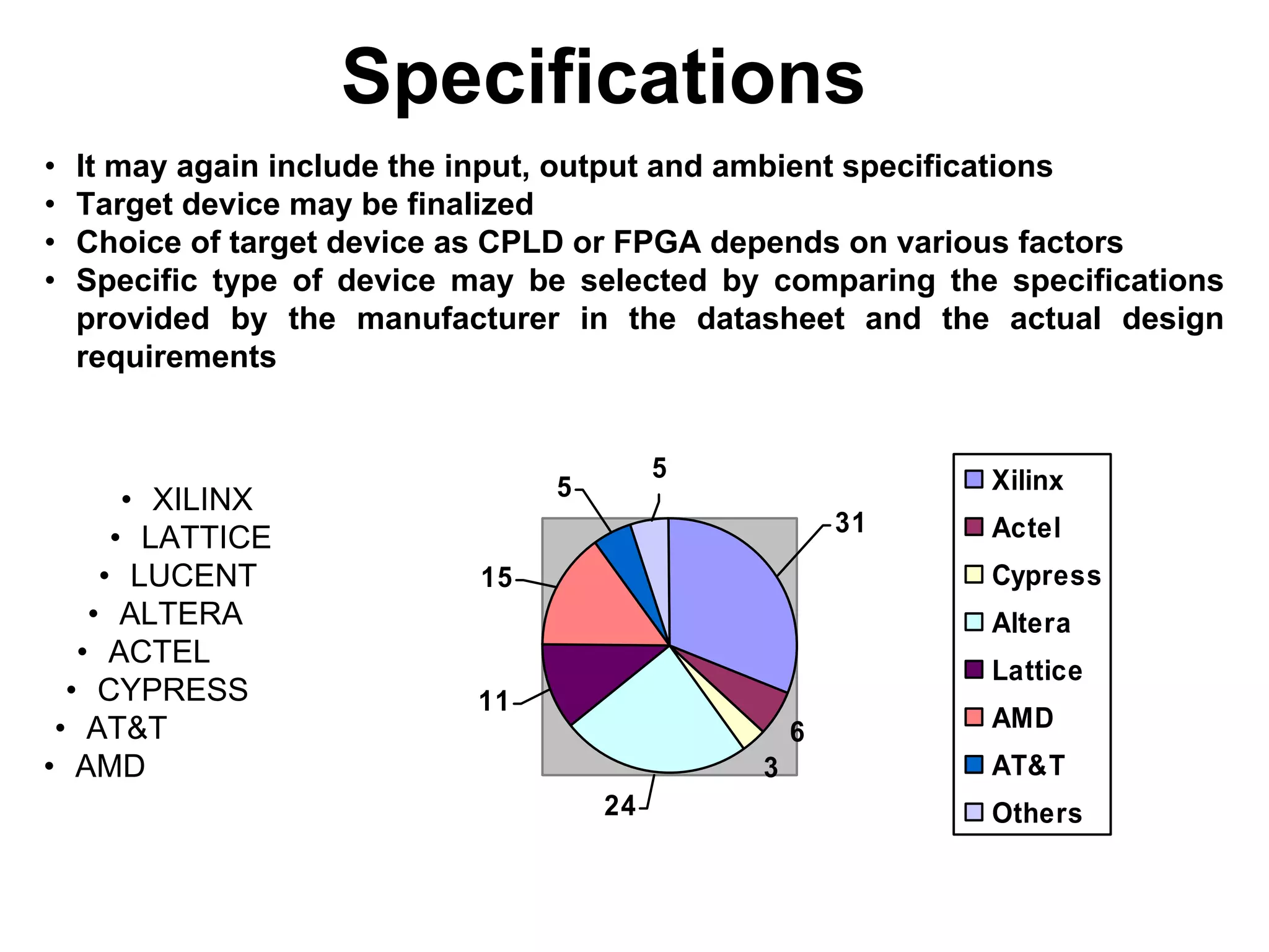 • It may again include the input, output and ambient specifications
• Target device may be finalized
• Choice of target device as CPLD or FPGA depends on various factors
• Specific type of device may be selected by comparing the specifications
provided by the manufacturer in the datasheet and the actual design
requirements
6
3
31
5
5
15
11
24
Xilinx
Actel
Cypress
Altera
Lattice
AMD
AT&T
Others
• XILINX
• LATTICE
• LUCENT
• ALTERA
• ACTEL
• CYPRESS
• AT&T
• AMD
Specifications
 