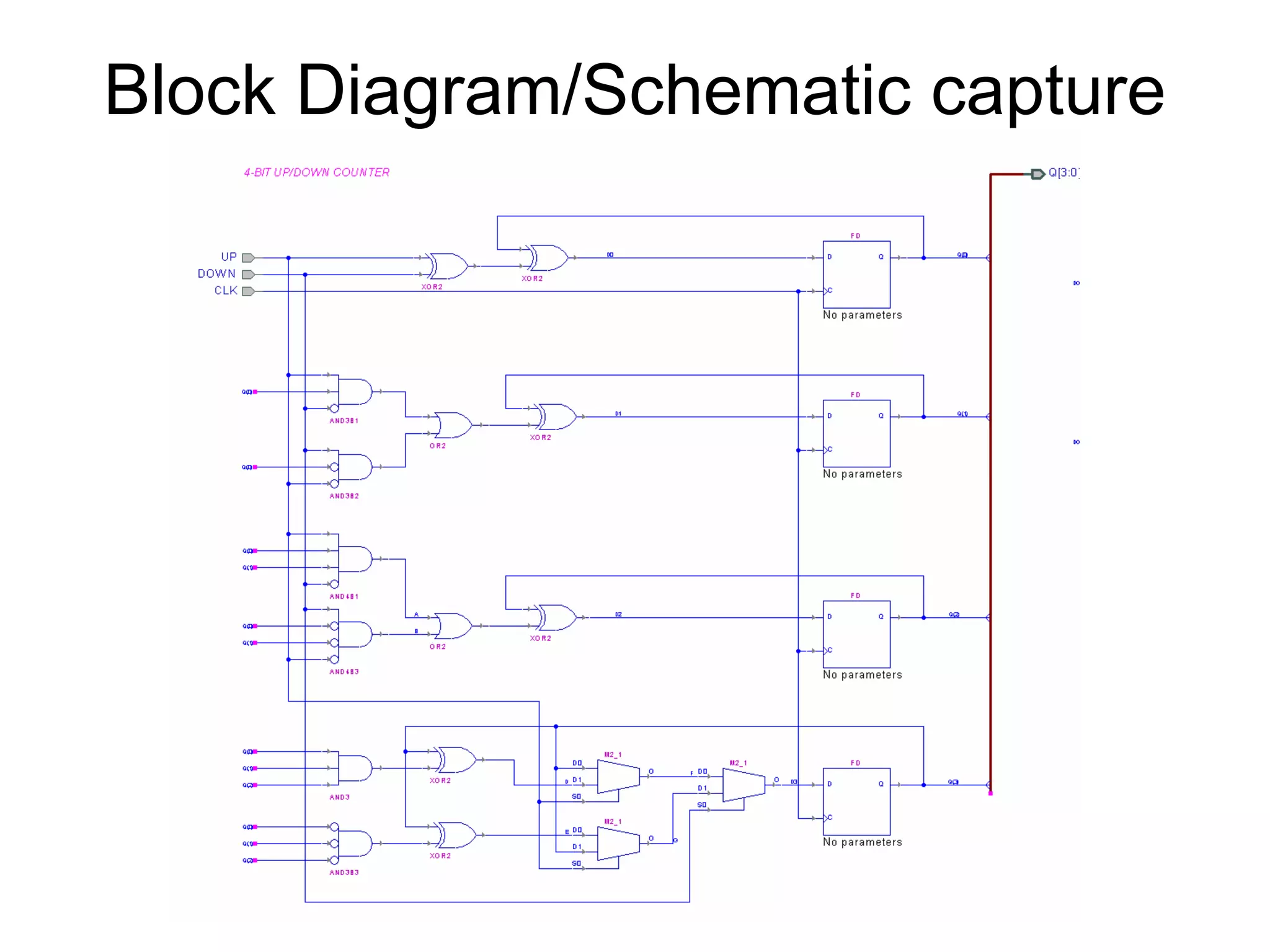 Block Diagram/Schematic capture
 