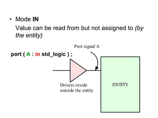 • Mode IN
Value can be read from but not assigned to (by
the entity)
ENTITY
Port signal A
Drivers reside
outside the entity
port ( A : in std_logic ) ;
 
