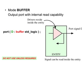 • Mode BUFFER
Output port with internal read capability
port ( D : buffer std_logic ) ;
ENTITY
Port signal D
Drivers reside
inside the entity
Signal can be read inside the entityDO NOT USE UNLESS REQUIRED
 