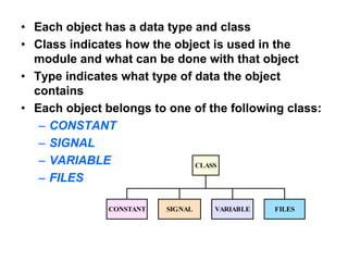 • Each object has a data type and class
• Class indicates how the object is used in the
module and what can be done with that object
• Type indicates what type of data the object
contains
• Each object belongs to one of the following class:
– CONSTANT
– SIGNAL
– VARIABLE
– FILES
CONSTANT SIGNAL VARIABLE
CLASS
FILES
 