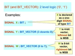 BIT (and BIT_VECTOR): 2 level logic (‘0’, ‘1’)
Examples:
SIGNAL X : BIT ;
X is declared
as a one-
digit SIGNAL
of type BIT
SIGNAL Y : BIT_VECTOR (3 downto 0);
Y is 4-bit
vector,
leftmost bit
is MSB
SIGNAL W : BIT_VECTOR (0 to 7);
W is 8-bit
vector,
rightmost bit
is MSB
 