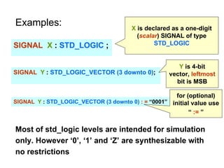 Examples:
SIGNAL X : STD_LOGIC ;
X is declared as a one-digit
(scalar) SIGNAL of type
STD_LOGIC
SIGNAL Y : STD_LOGIC_VECTOR (3 downto 0);
Y is 4-bit
vector, leftmost
bit is MSB
SIGNAL Y : STD_LOGIC_VECTOR (3 downto 0) : = “0001”
for (optional)
initial value use
“ := ”
Most of std_logic levels are intended for simulation
only. However ‘0’, ‘1’ and ‘Z’ are synthesizable with
no restrictions
 