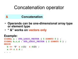Concatenation operator
• Operands can be one-dimensional array type
or element type
• “ &” works on vectors only
& Concatenation
Example:
SIGNAL a : STD_LOGIC_VECTOR ( 5 DOWNTO 0 ) ;
SIGNAL b,c,d : STD_LOGIC_VECTOR ( 2 DOWNTO 0 ) ;
BEGIN
b <= ‘0’ & c(1) & d(2) ;
a <= c & d ;
. . .
 