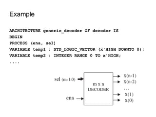 ARCHITECTURE generic_decoder OF decoder IS
BEGIN
PROCESS (ena, sel)
VARIABLE temp1 : STD_LOGIC_VECTOR (x'HIGH DOWNTO 0);
VARIABLE temp2 : INTEGER RANGE 0 TO x'HIGH;
....
Example
 