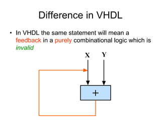 Difference in VHDL
• In VHDL the same statement will mean a
feedback in a purely combinational logic which is
invalid
+
X Y
 