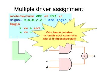 Multiple driver assignment
architecture ABC of XYZ is
signal z,a,b,c,d : std_logic ;
begin
z <= a and b;
z <= c and d;
. . .
?
a
b
c
d
z
Care has to be taken
to handle such conditions
with a hi-impedance state
 