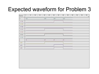 Expected waveform for Problem 3
 