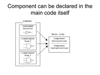 Component can be declared in the
main code itself
 