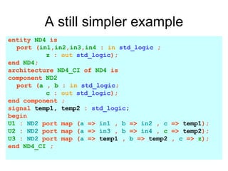 A still simpler example
entity ND4 is
port (in1,in2,in3,in4 : in std_logic ;
z : out std_logic);
end ND4;
architecture ND4_CI of ND4 is
component ND2
port (a , b : in std_logic;
c : out std_logic);
end component ;
signal temp1, temp2 : std_logic;
begin
U1 : ND2 port map (a => in1 , b => in2 , c => temp1);
U2 : ND2 port map (a => in3 , b => in4 , c => temp2);
U3 : ND2 port map (a => temp1 , b => temp2 , c => z);
end ND4_CI ;
 