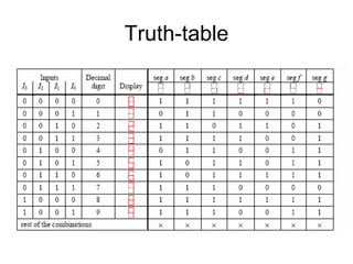 Truth-table
 
