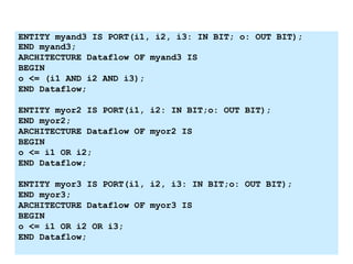 ENTITY myand3 IS PORT(i1, i2, i3: IN BIT; o: OUT BIT);
END myand3;
ARCHITECTURE Dataflow OF myand3 IS
BEGIN
o <= (i1 AND i2 AND i3);
END Dataflow;
ENTITY myor2 IS PORT(i1, i2: IN BIT;o: OUT BIT);
END myor2;
ARCHITECTURE Dataflow OF myor2 IS
BEGIN
o <= i1 OR i2;
END Dataflow;
ENTITY myor3 IS PORT(i1, i2, i3: IN BIT;o: OUT BIT);
END myor3;
ARCHITECTURE Dataflow OF myor3 IS
BEGIN
o <= i1 OR i2 OR i3;
END Dataflow;
 