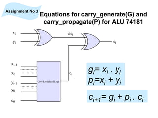 Equations for carry_generate(G) and
carry_propagate(P) for ALU 74181
Carry Lookahead Logic
xi
yi
xi-1
x0
yi-1
y0
c0
ci
hsi
si
gi= xi . yi
pi=xi + yi
ci+1= gi + pi . ci
Assignment No 3
 