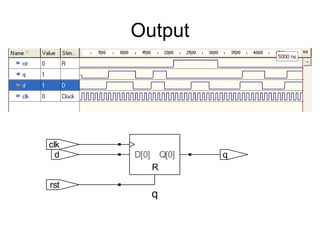 Output
q
R
q
rst
clk
d Q[0]D[0]
 