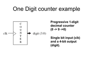 One Digit counter example
Progressive 1-digit
decimal counter
(0 -> 9 ->0)
Single bit input (clk)
and a 4-bit output
(digit).
 