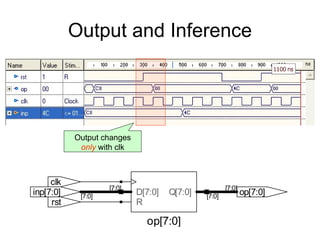 Output and Inference
op[7:0]
op[7:0]
[7:0]
inp[7:0] [7:0]
rst
clk
[7:0]
Q[7:0]
[7:0]
D[7:0]
R
Output changes
only with clk
 