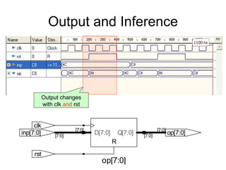 Output and Inference
op[7:0]
R
op[7:0]
[7:0]
inp[7:0] [7:0]
rst
clk
[7:0]
Q[7:0]
[7:0]
D[7:0]
Output changes
with clk and rst
 