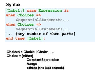 [Label:] case Expression is
when Choices =>
SequentialStatements...
when Choices =>
SequentialStatements...
... {any number of when parts}
end case [Label];
Syntax
Choices = Choice | Choice | ...
Choice = {either}
ConstantExpression
Range
others {the last branch}
 