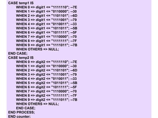 CASE temp1 IS
WHEN 0 => digit1 <= "1111110"; --7E
WHEN 1 => digit1 <= "0110000"; --30
WHEN 2 => digit1 <= "1101101"; --6D
WHEN 3 => digit1 <= "1111001"; --79
WHEN 4 => digit1 <= "0110011"; --33
WHEN 5 => digit1 <= "1011011"; --5B
WHEN 6 => digit1 <= "1011111"; --5F
WHEN 7 => digit1 <= "1110000"; --70
WHEN 8 => digit1 <= "1111111"; --7F
WHEN 9 => digit1 <= "1111011"; --7B
WHEN OTHERS => NULL;
END CASE;
CASE temp2 IS
WHEN 0 => digit2 <= "1111110"; --7E
WHEN 1 => digit2 <= "0110000"; --30
WHEN 2 => digit2 <= "1101101"; --6D
WHEN 3 => digit2 <= "1111001"; --79
WHEN 4 => digit2 <= "0110011"; --33
WHEN 5 => digit2 <= "1011011"; --5B
WHEN 6 => digit2 <= "1011111"; --5F
WHEN 7 => digit2 <= "1110000"; --70
WHEN 8 => digit2 <= "1111111"; --7F
WHEN 9 => digit2 <= "1111011"; --7B
WHEN OTHERS => NULL;
END CASE;
END PROCESS;
END counter;
 