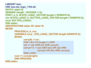 LIBRARY ieee;
USE ieee.std_logic_1164.all;
ENTITY adder IS
GENERIC (length : INTEGER := 8);
PORT ( a, b: IN STD_LOGIC_VECTOR (length-1 DOWNTO 0);
cin: IN STD_LOGIC; s: OUT STD_LOGIC_VECTOR (length-1 DOWNTO 0);
cout: OUT STD_LOGIC);
END adder;
ARCHITECTURE adder OF adder IS
BEGIN
PROCESS (a, b, cin)
VARIABLE carry : STD_LOGIC_VECTOR (length DOWNTO 0);
BEGIN
carry(0) := cin;
FOR i IN 0 TO length-1 LOOP
s(i) <= a(i) XOR b(i) XOR carry(i);
carry(i+1) := (a(i) AND b(i)) OR (a(i) AND
carry(i)) OR (b(i) AND carry(i));
END LOOP;
cout <= carry(length);
END PROCESS;
END adder;
 