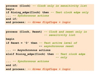 process (Clock) -- Clock only in sensitivity list
begin
if Rising_edge(Clock) then -- Test clock edge only
... -- Synchronous actions
end if;
end process; -- Gives flipflops + logic
process (Clock, Reset) -- Clock and reset only in
-- sensitivity list
begin
if Reset = '0' then -- Test active level of
-- asynchronous reset
... -- Asynchronous actions
elsif Rising_edge(Clock) then -- Test clock edge
-- only
... -- Synchronous actions
end if;
end process; -- Gives flipflops + logic
 