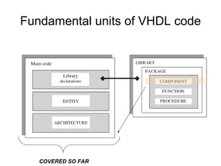 Fundamental units of VHDL code
COVERED SO FAR
 